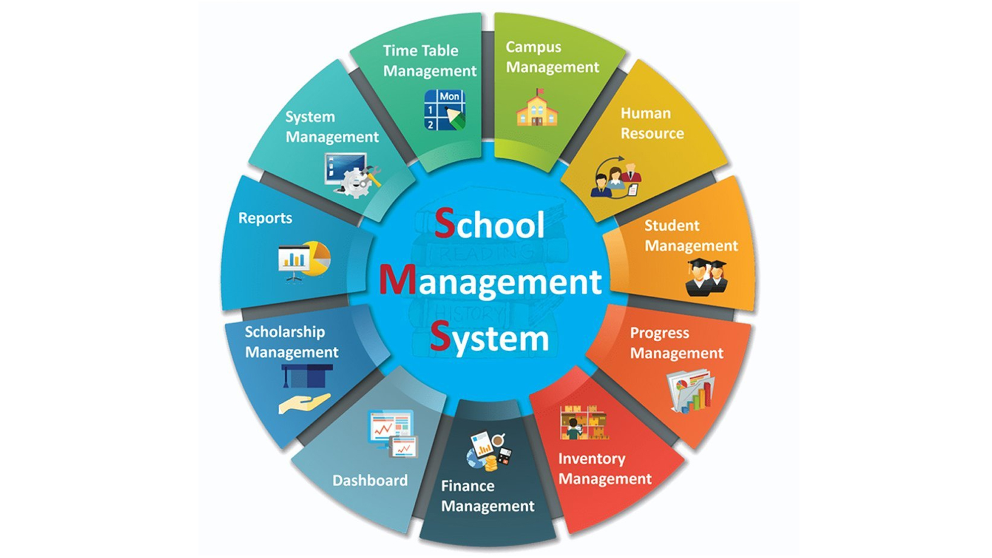 SCHOOL MANAGEMENT